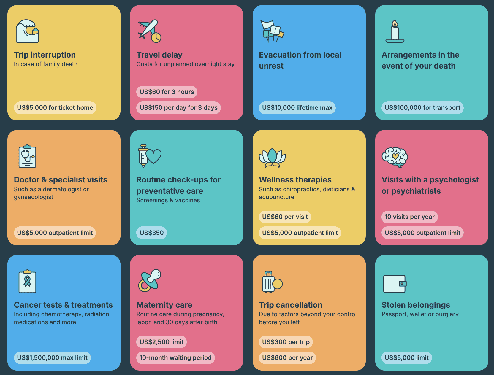 A screenshot of SafetyWing's Complete plan